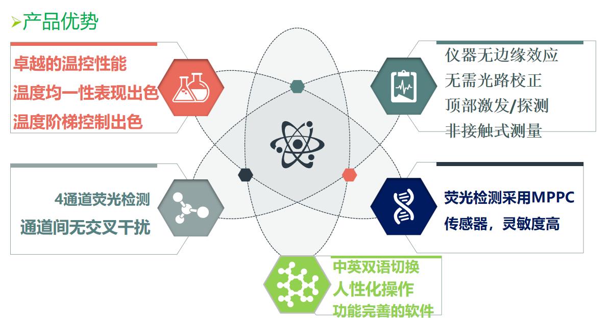 博科PCR儀優(yōu)勢