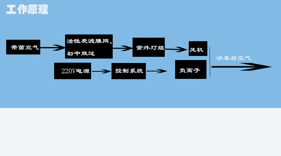 消毒機(jī)