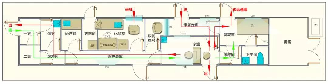 方艙發熱門診