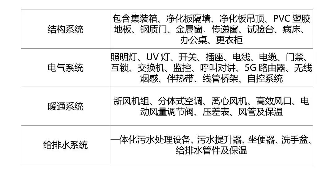 方艙發熱門診